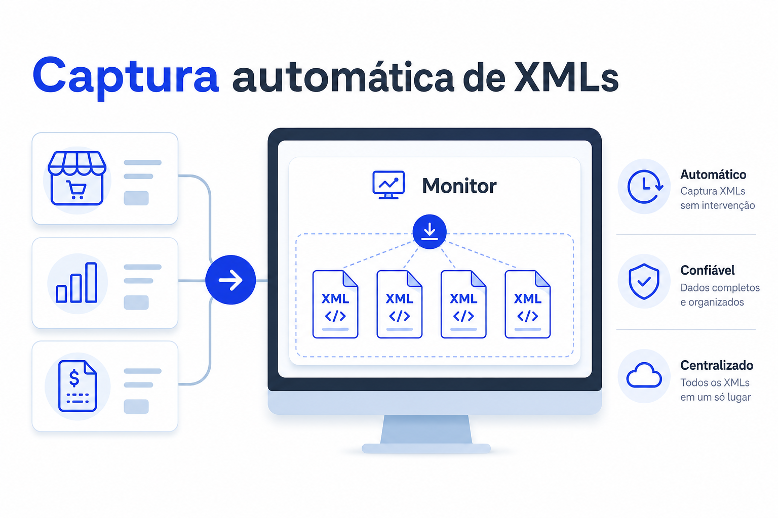 Ilustração captura automática de XMLs