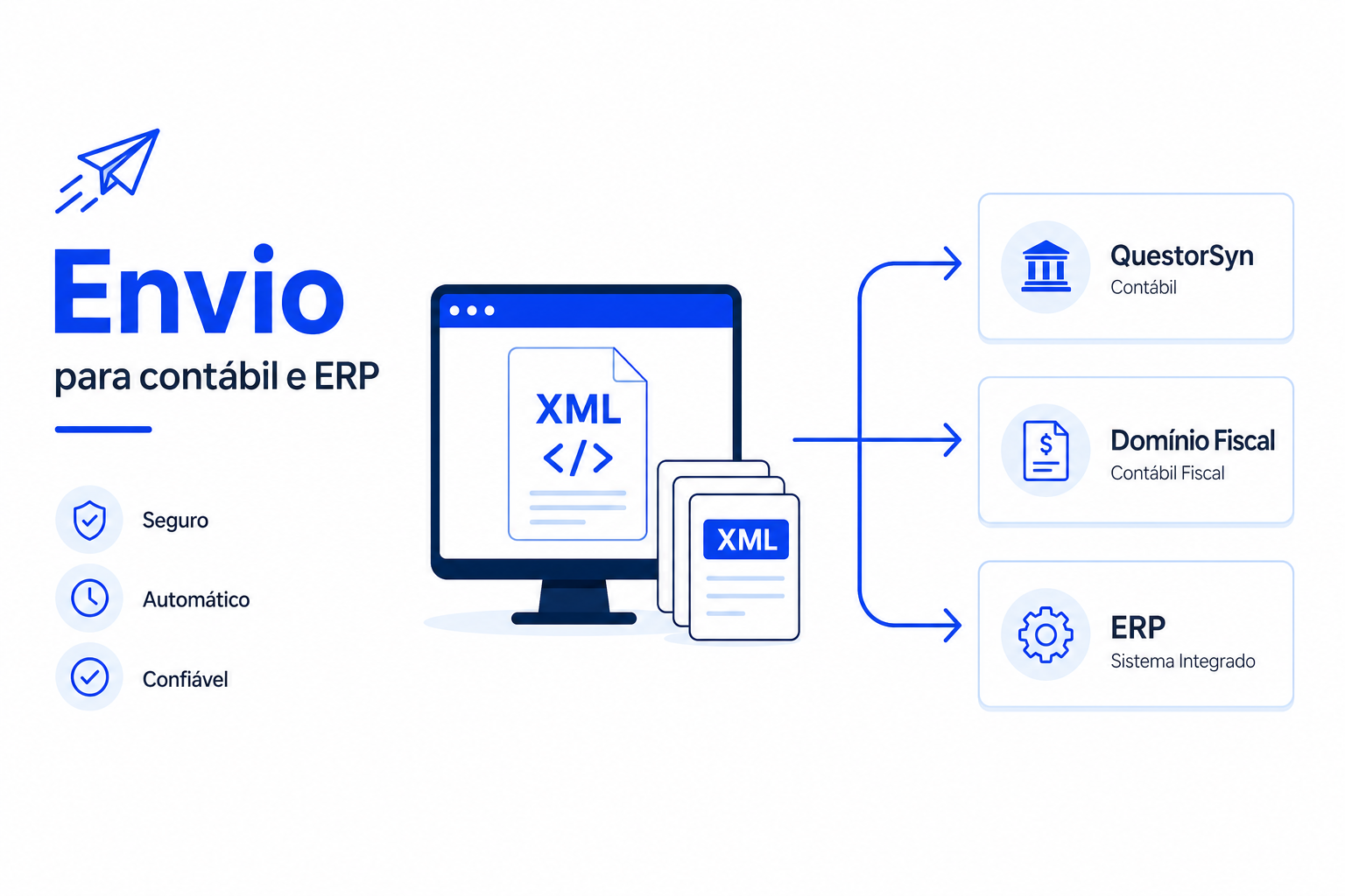 Ilustração envio para contábil e ERP